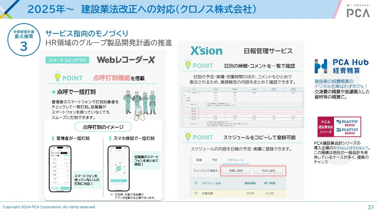 2025年～ 建設業法改正への対応（クロノス株式会社）