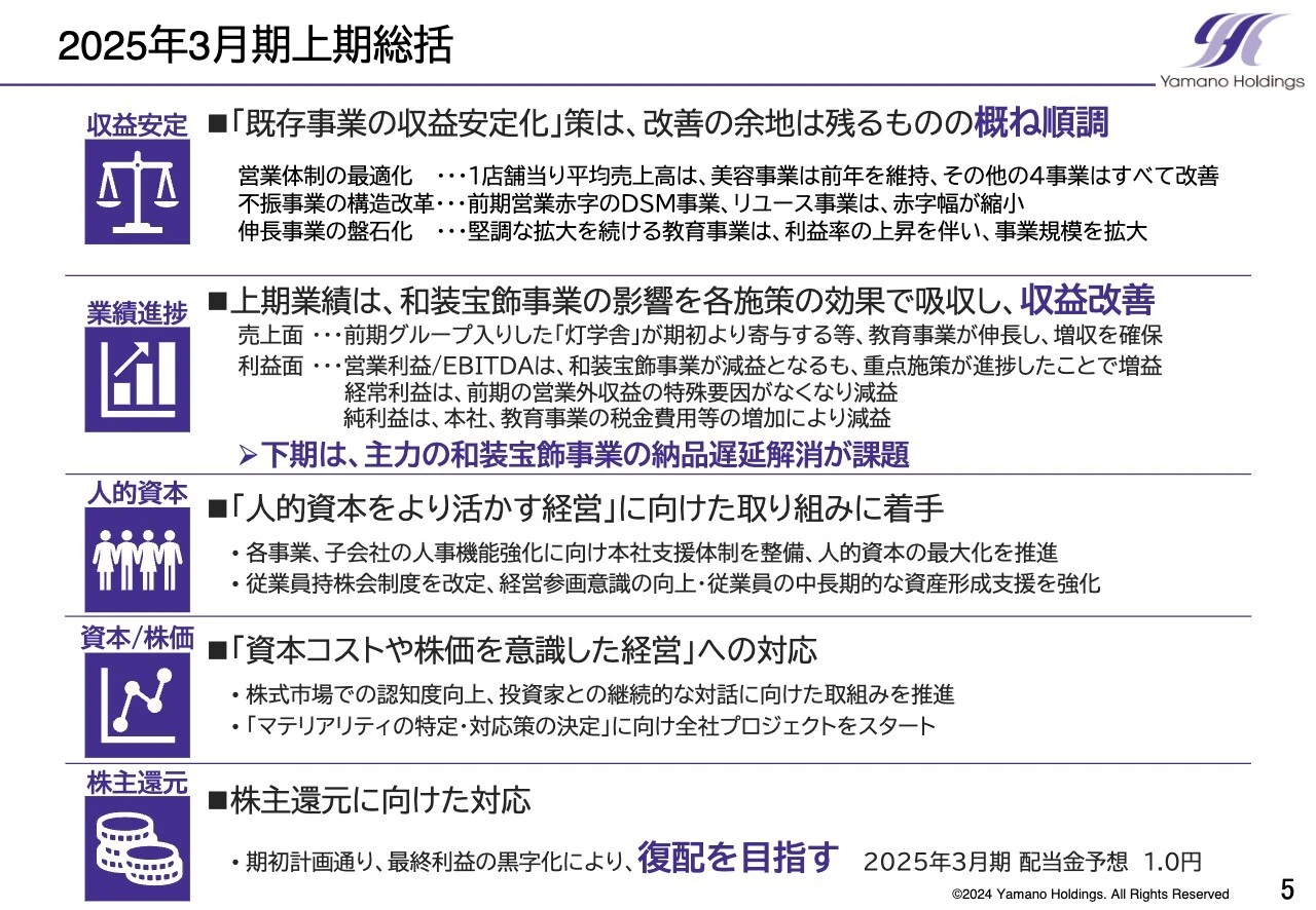 2025年3月期上期総括