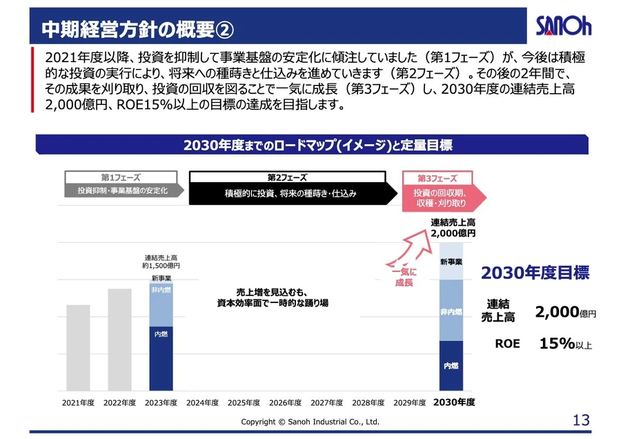 うぃぴ　2021年から2024年　4年分　第３回のみ 見通しズバリ！3分テクニカル分析「ライブ‼」 ロンドン市場の
