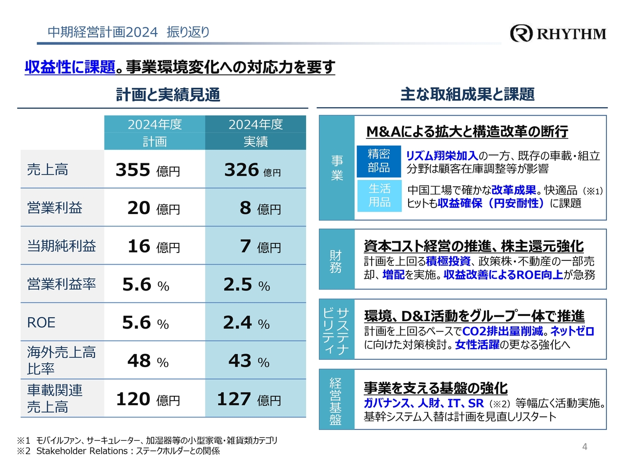 中期経営計画2024 振り返り