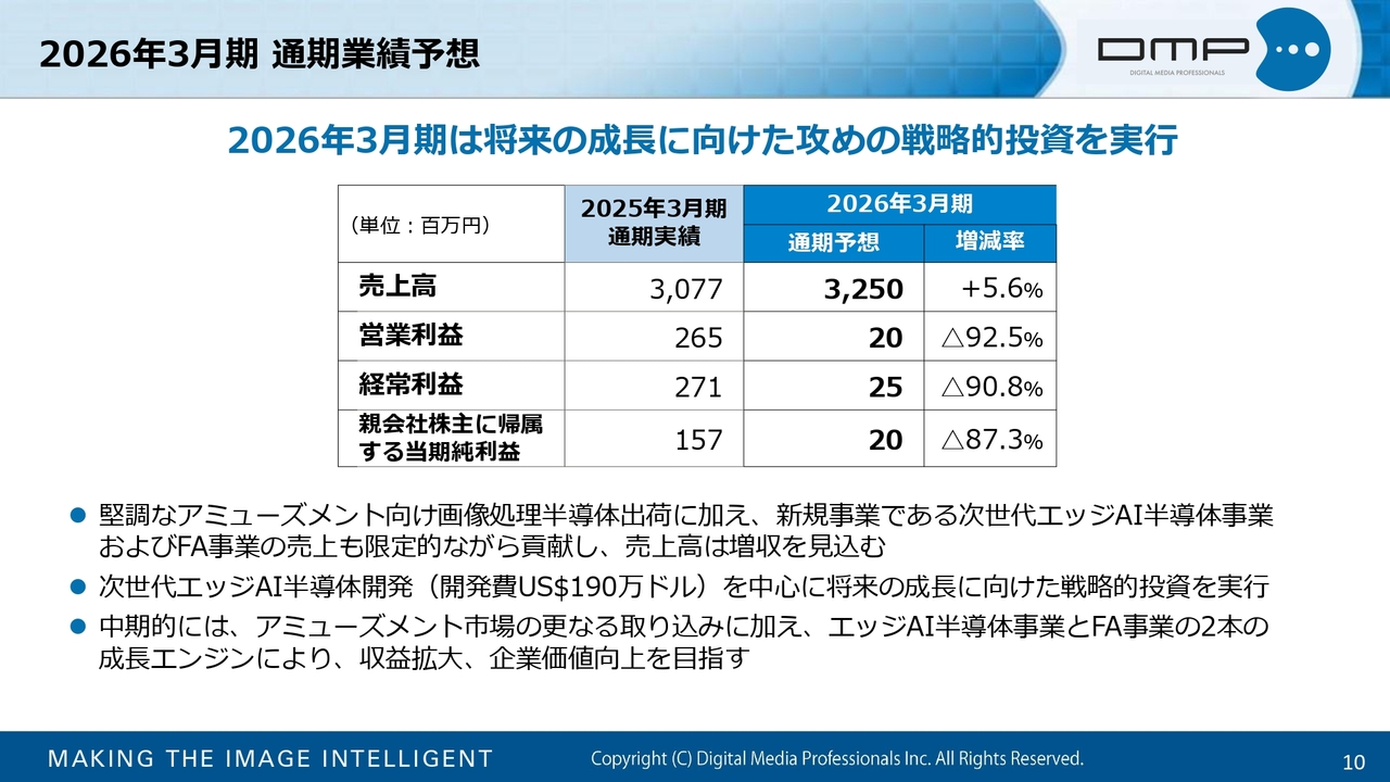 2026年3月期 通期業績予想