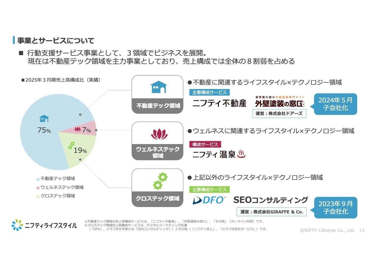 事業とサービスについて