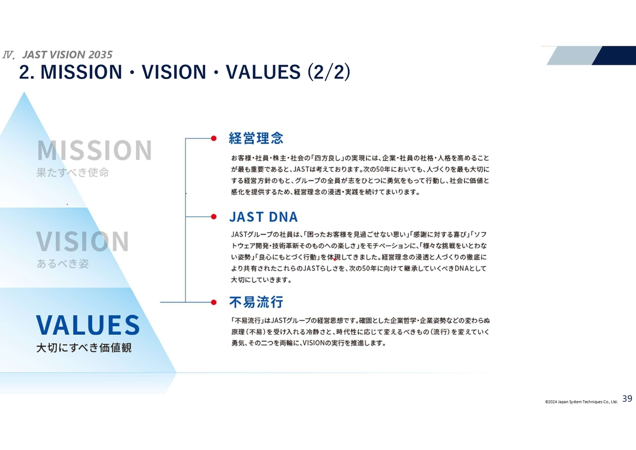 MISSION・VISION・VALUES (2/2)