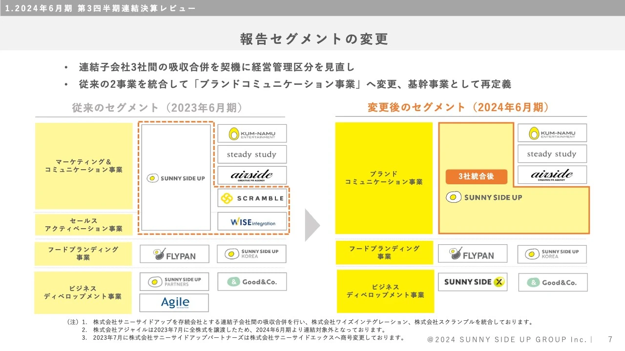 報告セグメントの変更