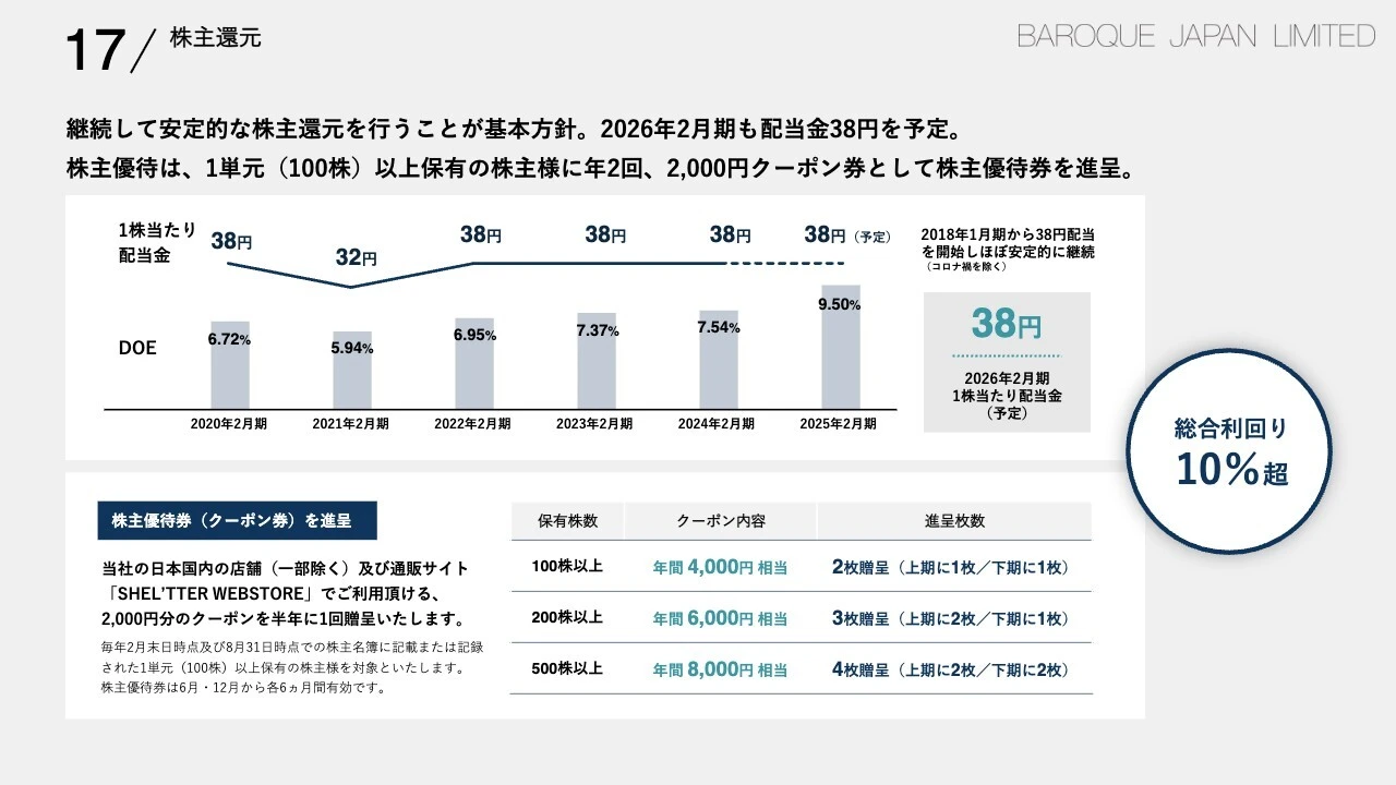 17/株主還元