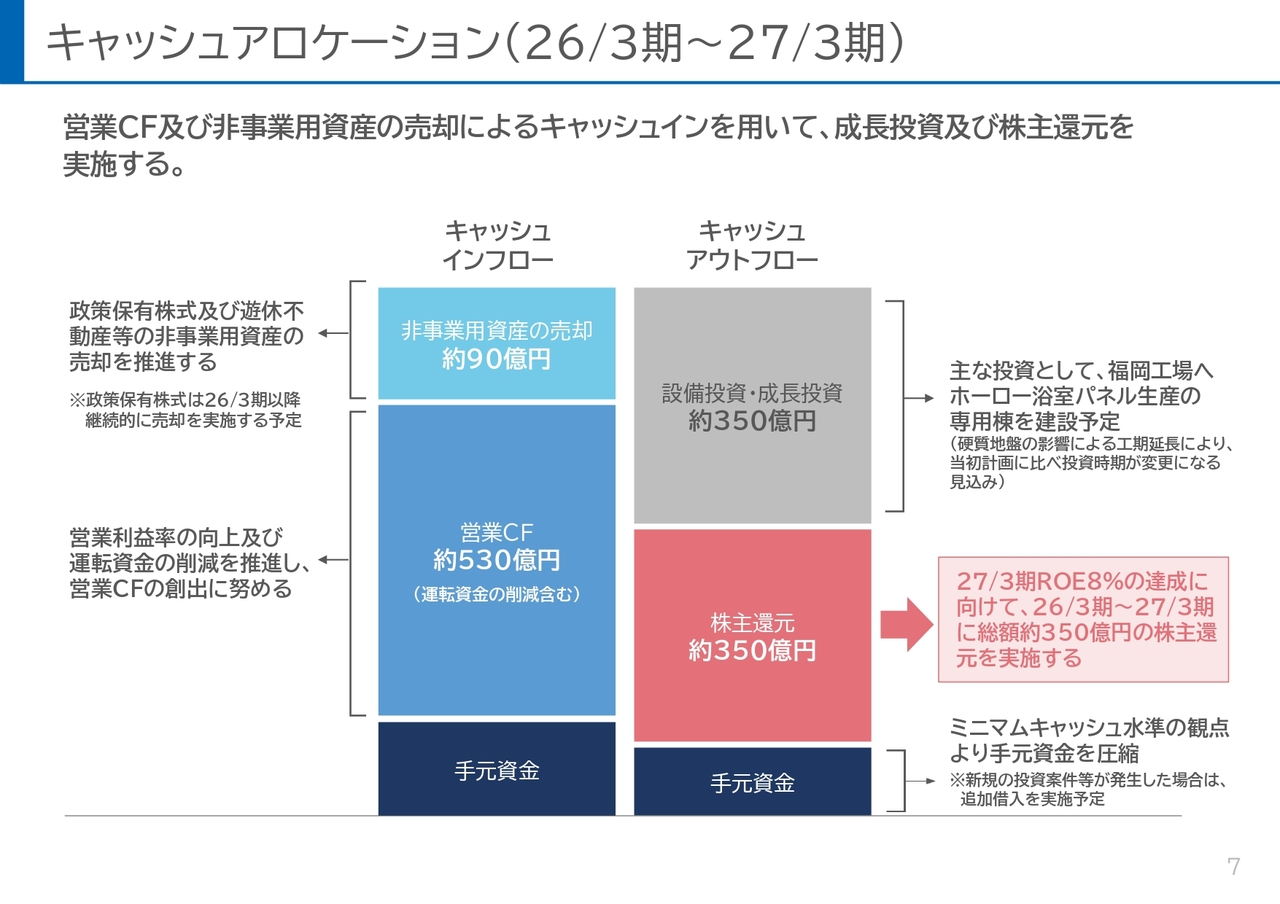 キャッシュアロケーション（26/3期～27/3期）