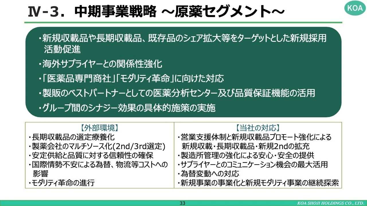 IV-3.中期事業戦略～原薬セグメント～