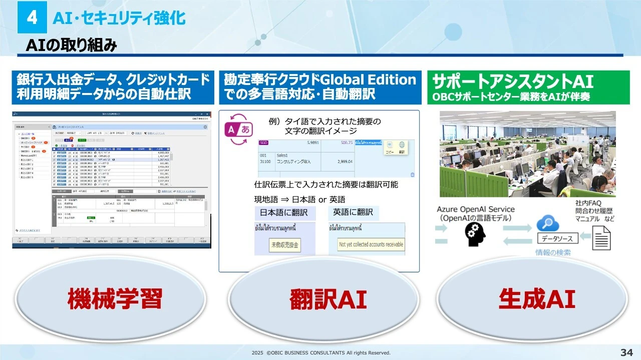 4 AI・セキュリティ強化