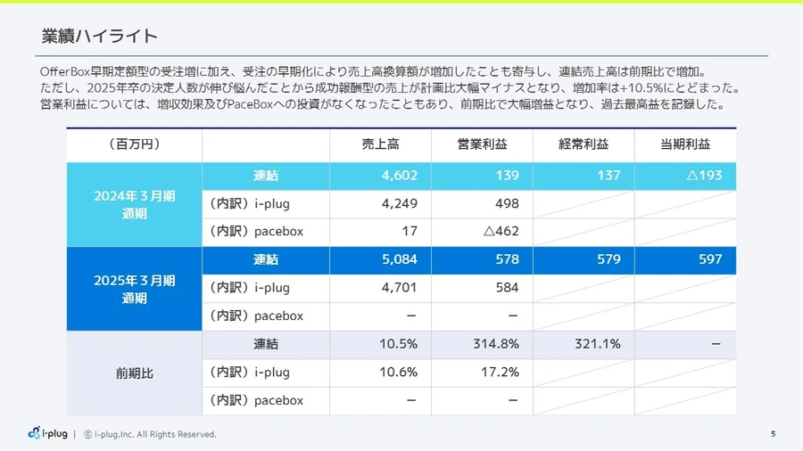【24時間以内発送】理想と平和の決断　4枚セット ヤマトHD、大幅な下方修正へ 原因はECの伸び率に？【2025年3月期
