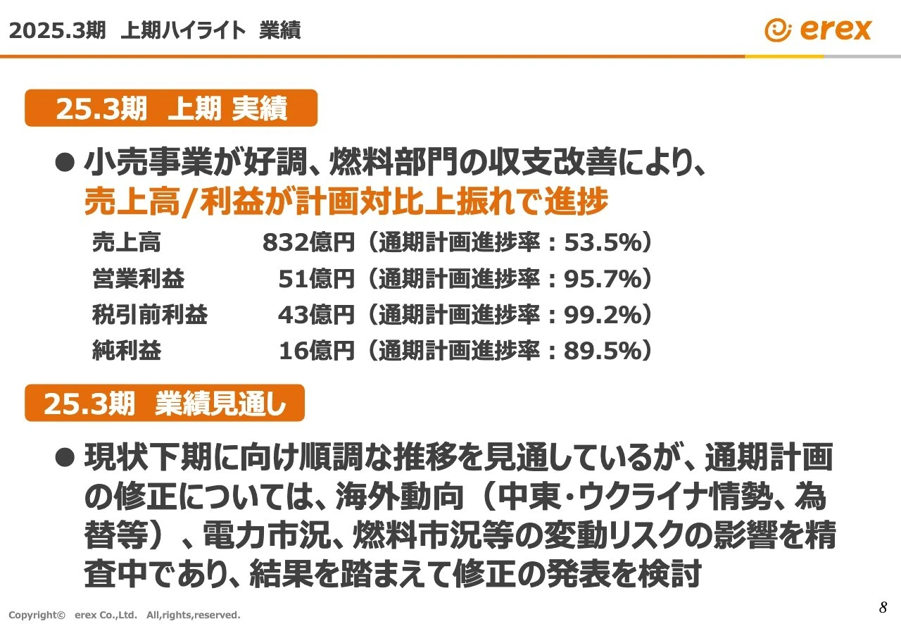 2025.3期　上期ハイライト　業績