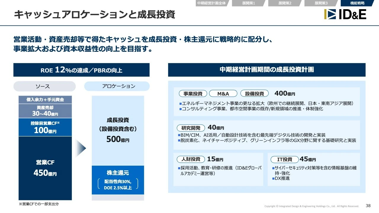 キャッシュアロケーションと成長投資