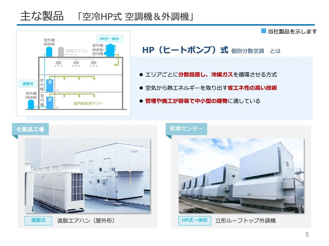 主な製品 「空冷HP式 空調機＆外調機」
