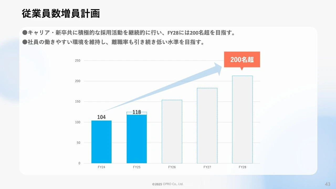 従業員数増員計画