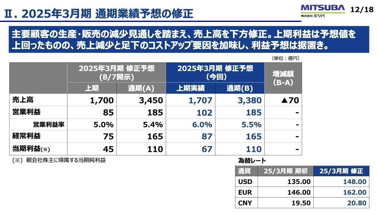 II. 2025年3月期 通期業績予想の修正