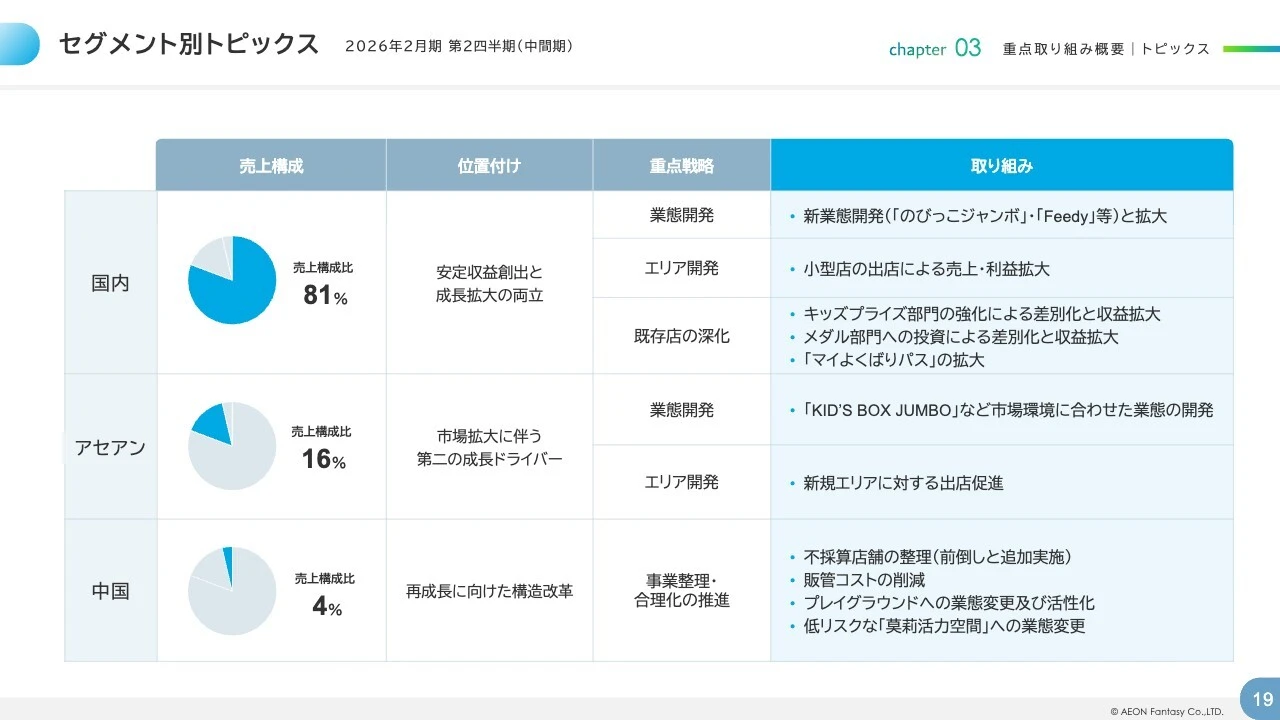 セグメント別トピックス