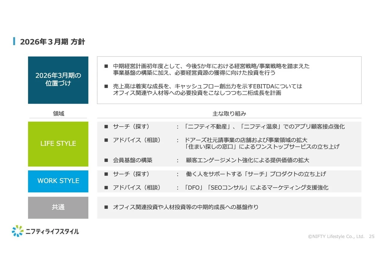 2026年3月期 方針