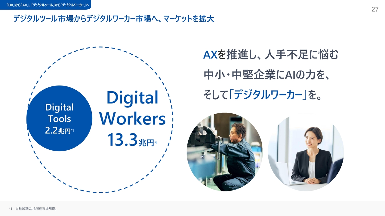 デジタルツール市場からデジタルワーカー市場へ、マーケットを拡大