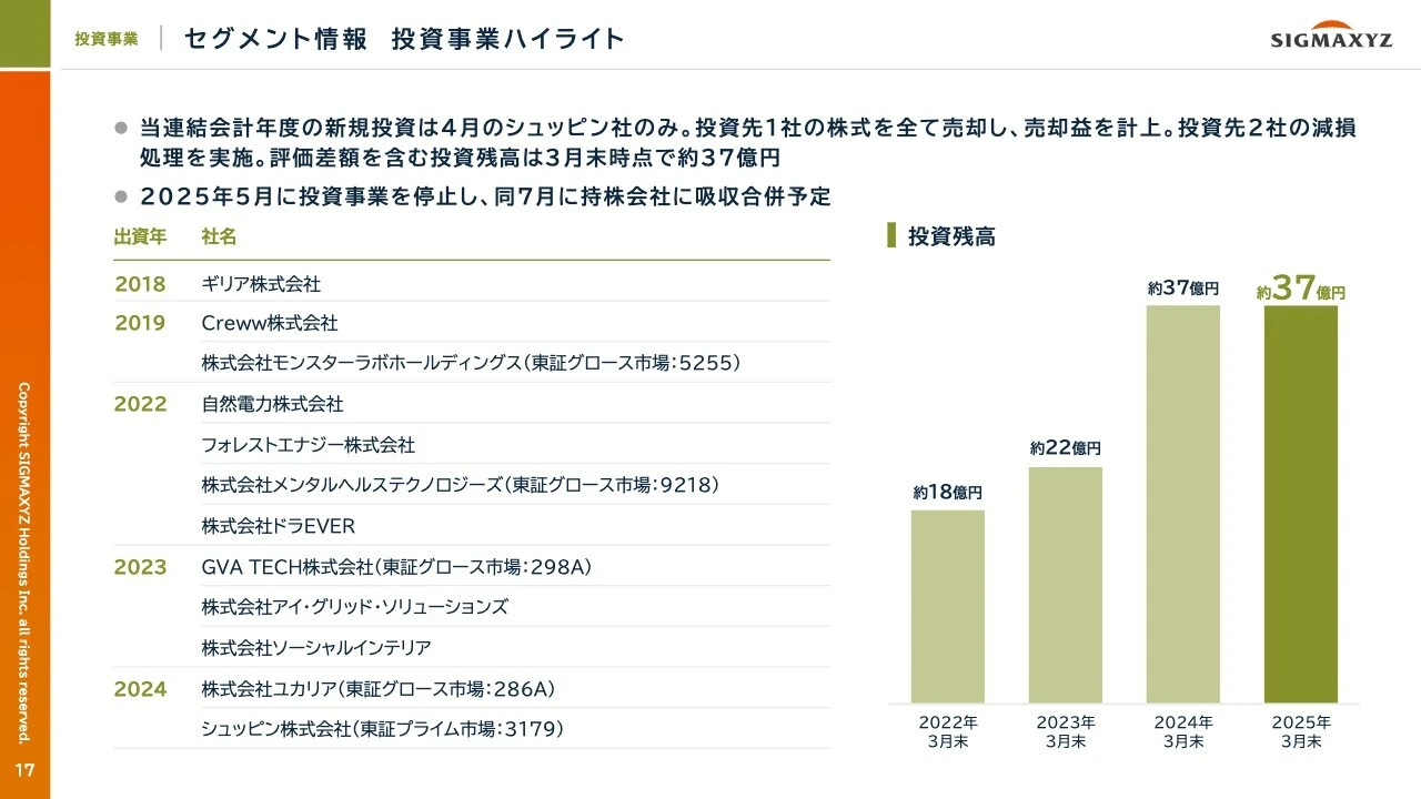 セグメント情報 投資事業ハイライト