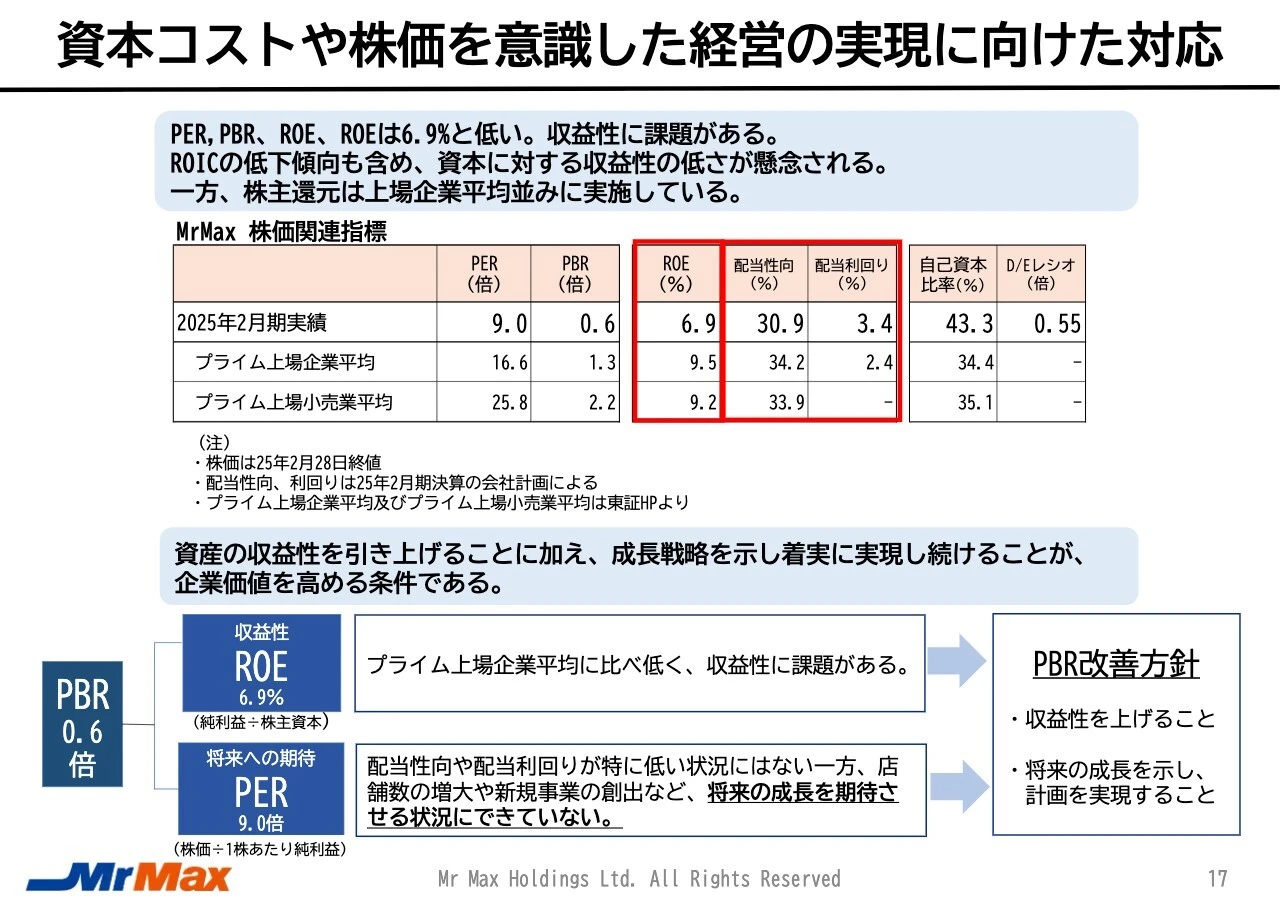 資本コストや株価を意識した経営の実現に向けた対応