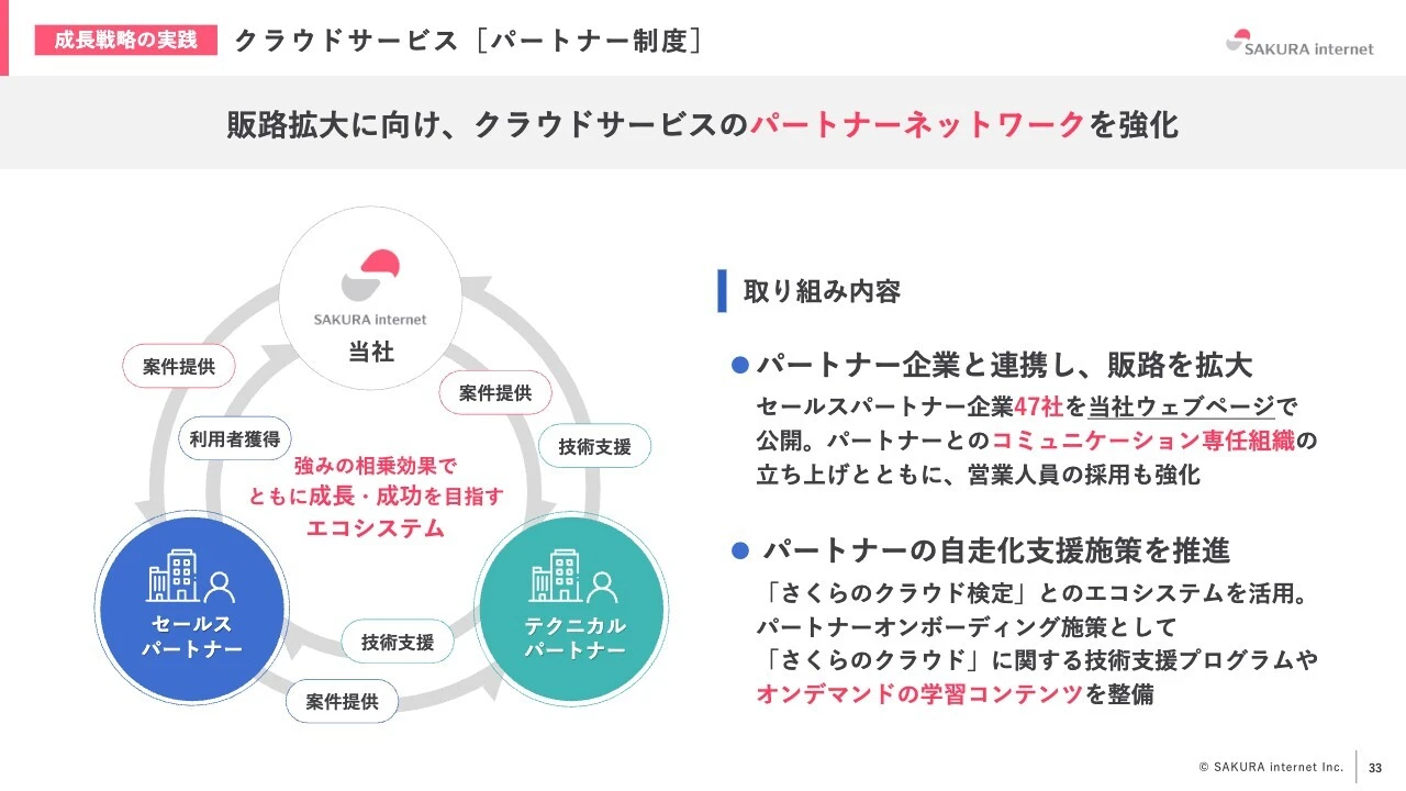 成長戦略の実践　クラウドサービス［パートナー制度］