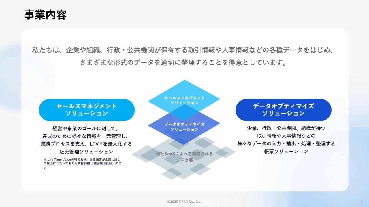 事業内容