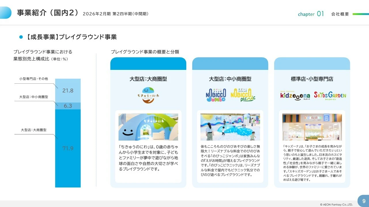 事業紹介（国内2）