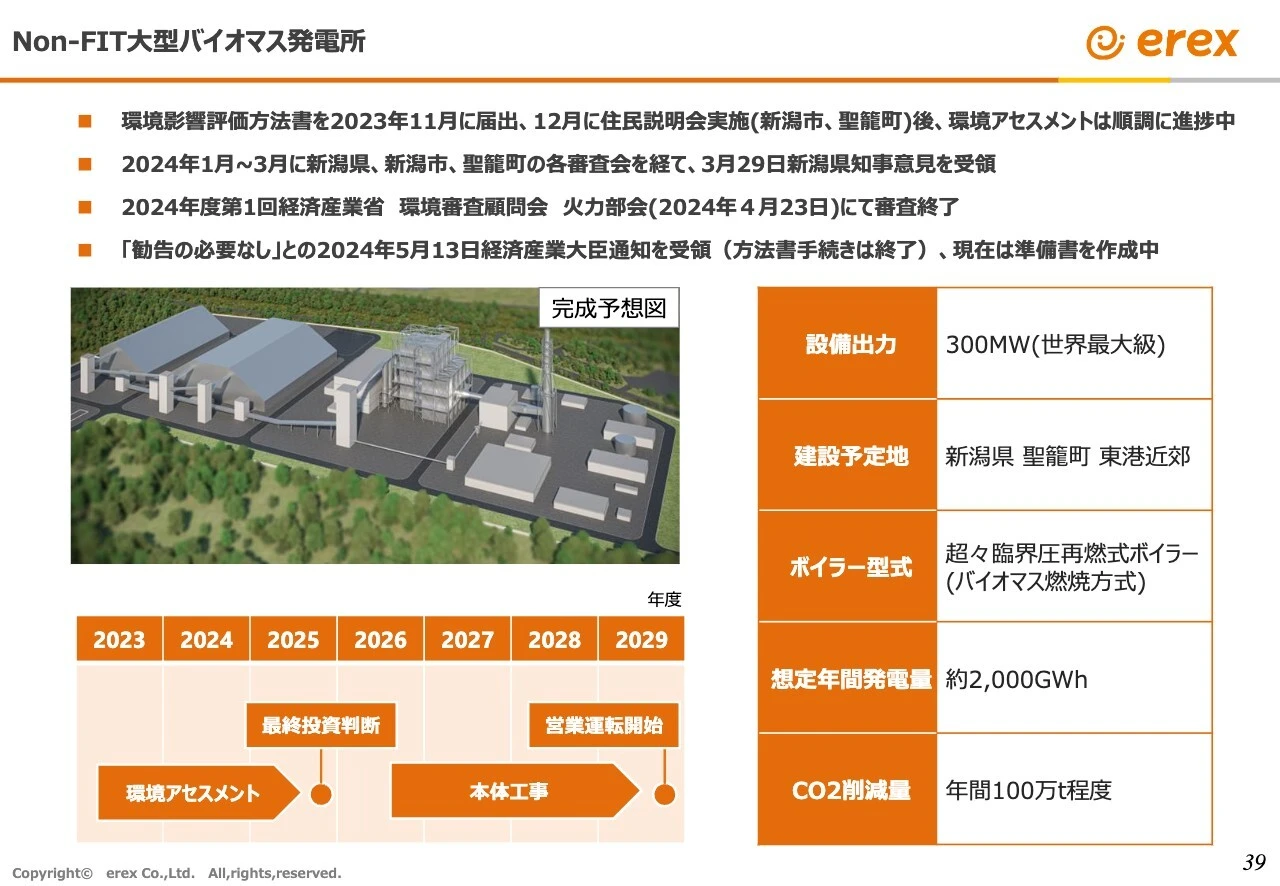 Non-FIT大型バイオマス発電所