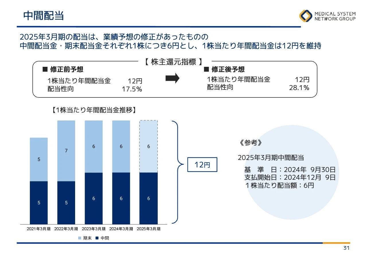 中間配当