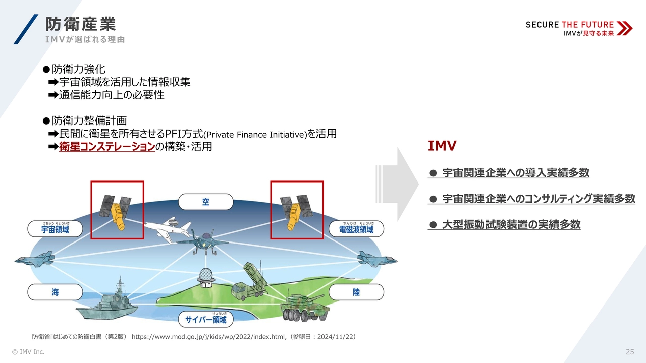 防衛産業