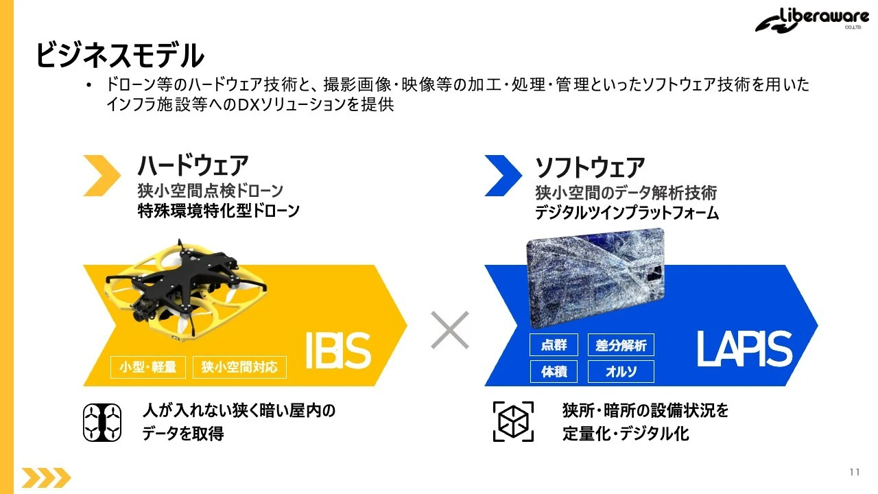 ビジネスモデル