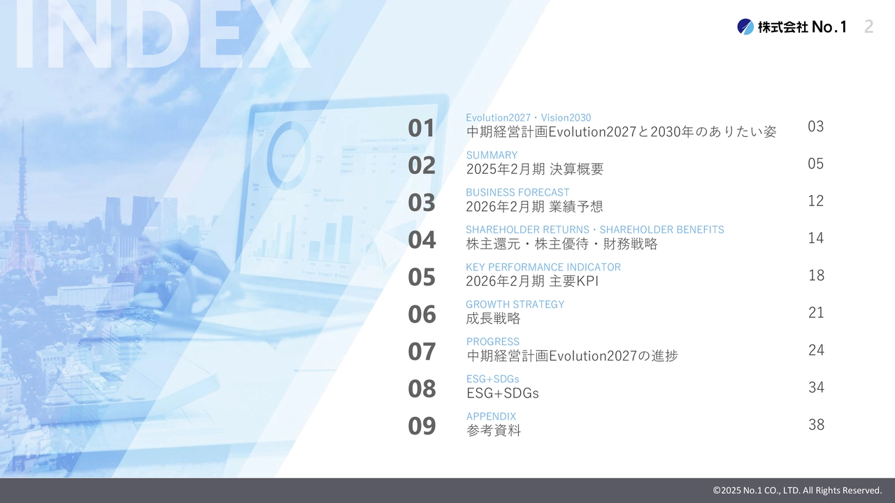 INDEX