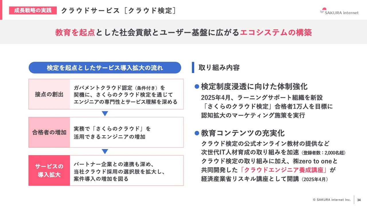 成長戦略の実践　クラウドサービス［クラウド検定］