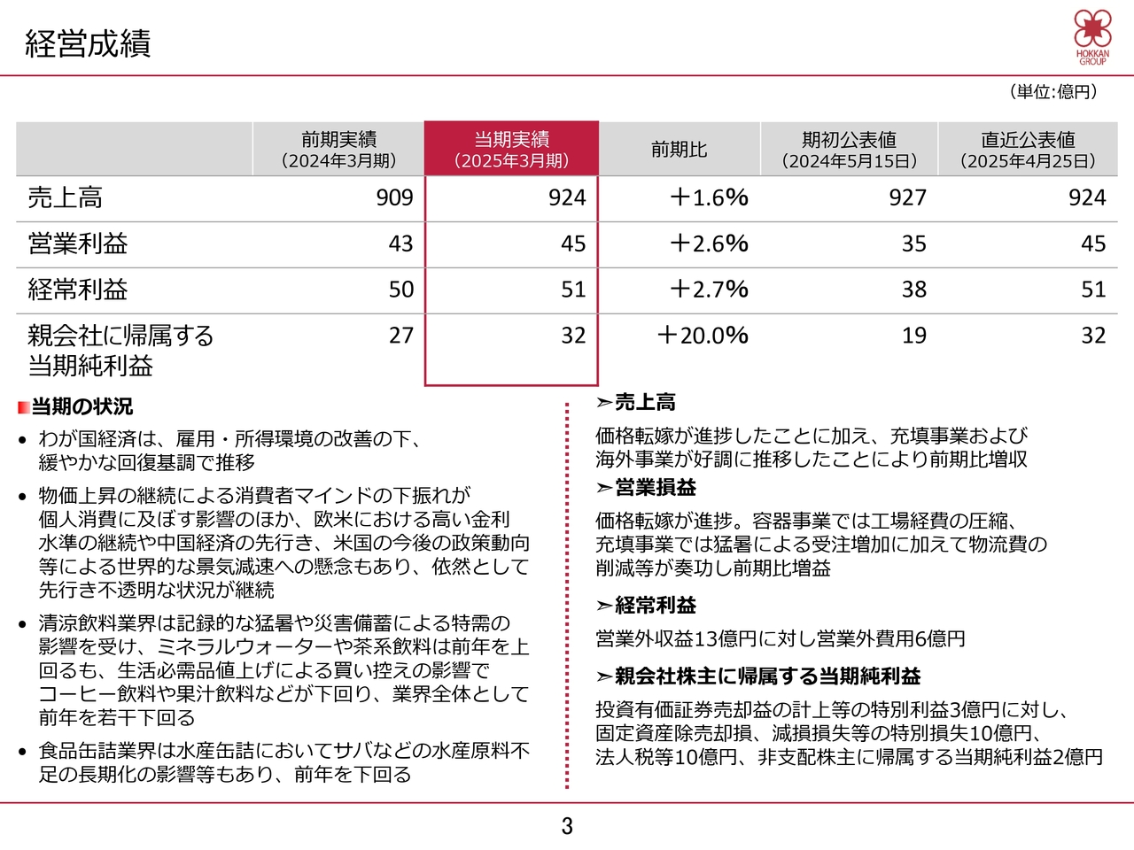 経営成績