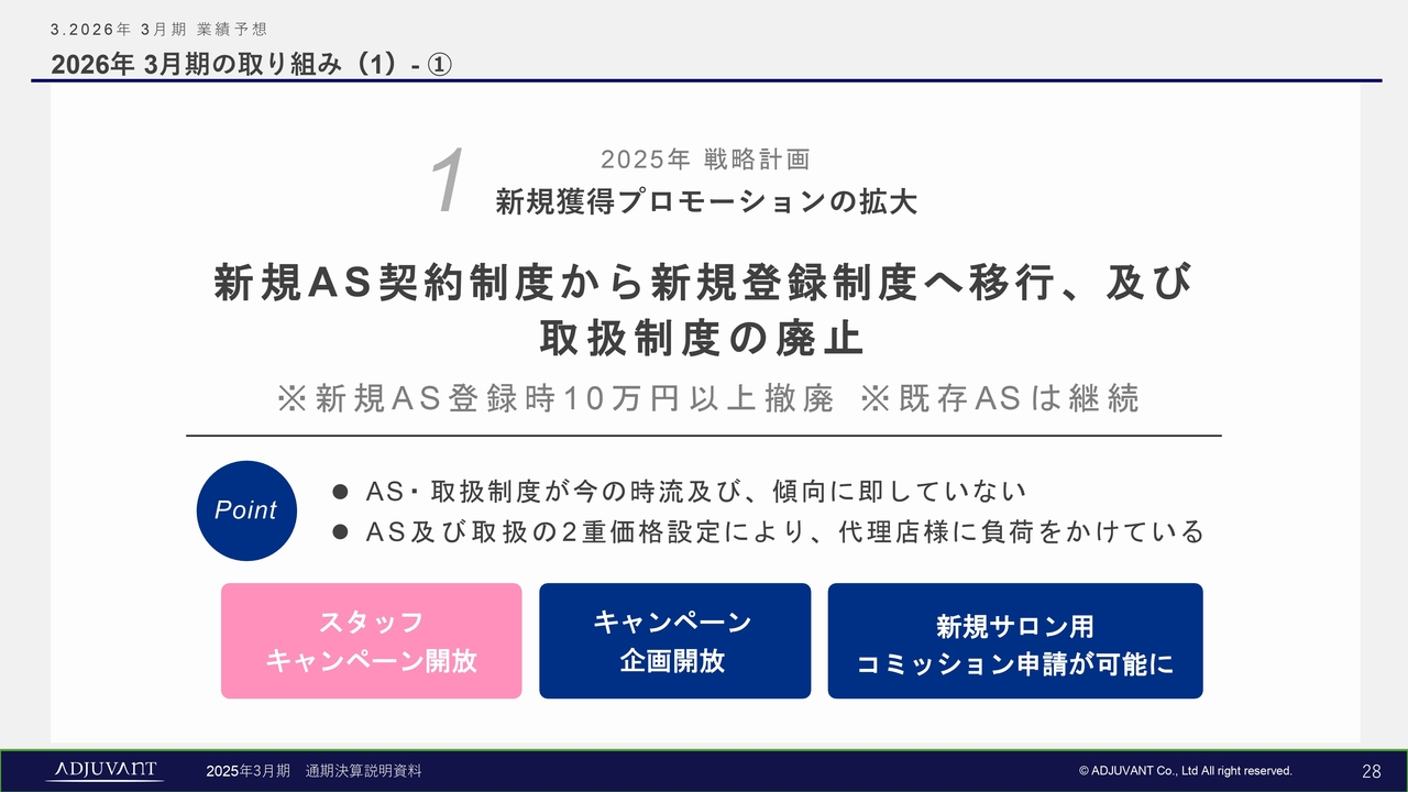 2026年3月期の取り組み（1）-①