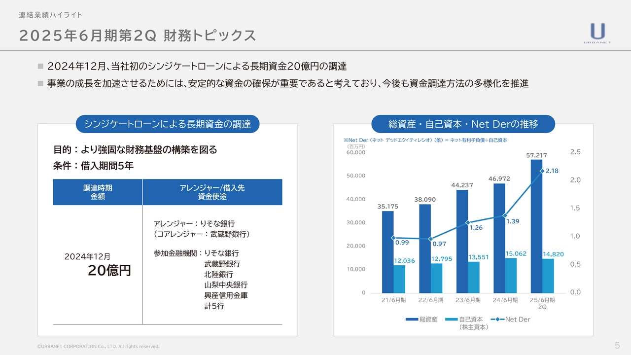 2025年6月期第2Q 財務トピックス