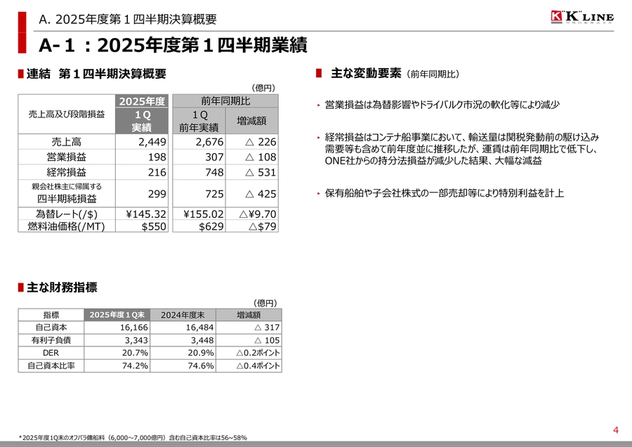 不況下の株式運命学 不況下の株式運命学