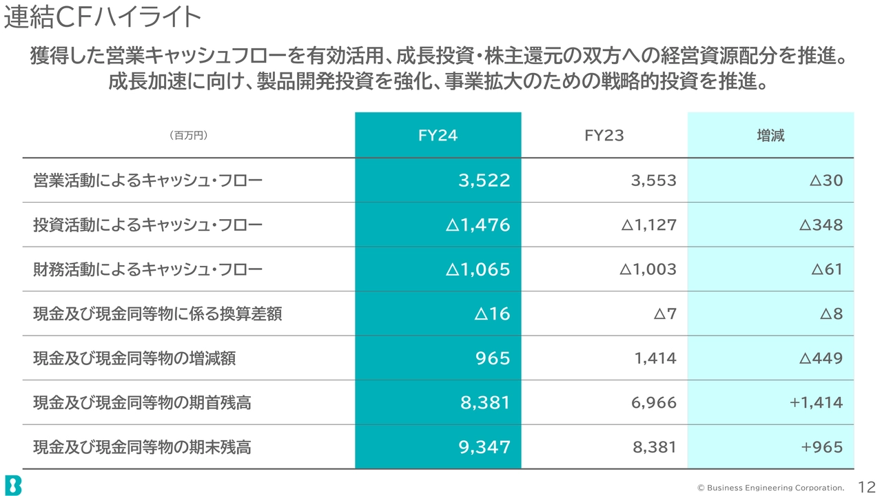 連結CFハイライト