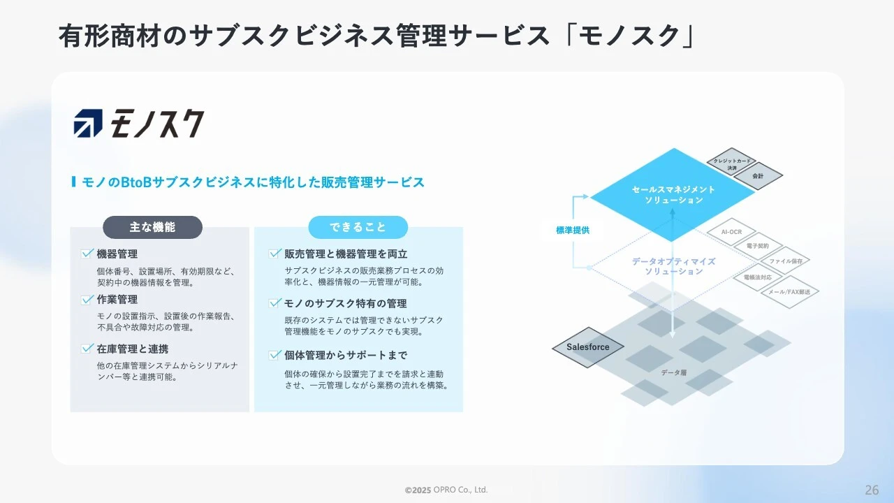 有形商材のサブスクビジネス管理サービス「モノスク」