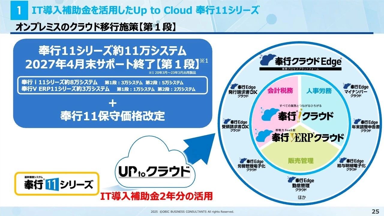 1 IT導入補助金を活用したUp to Cloud 奉行11シリーズ