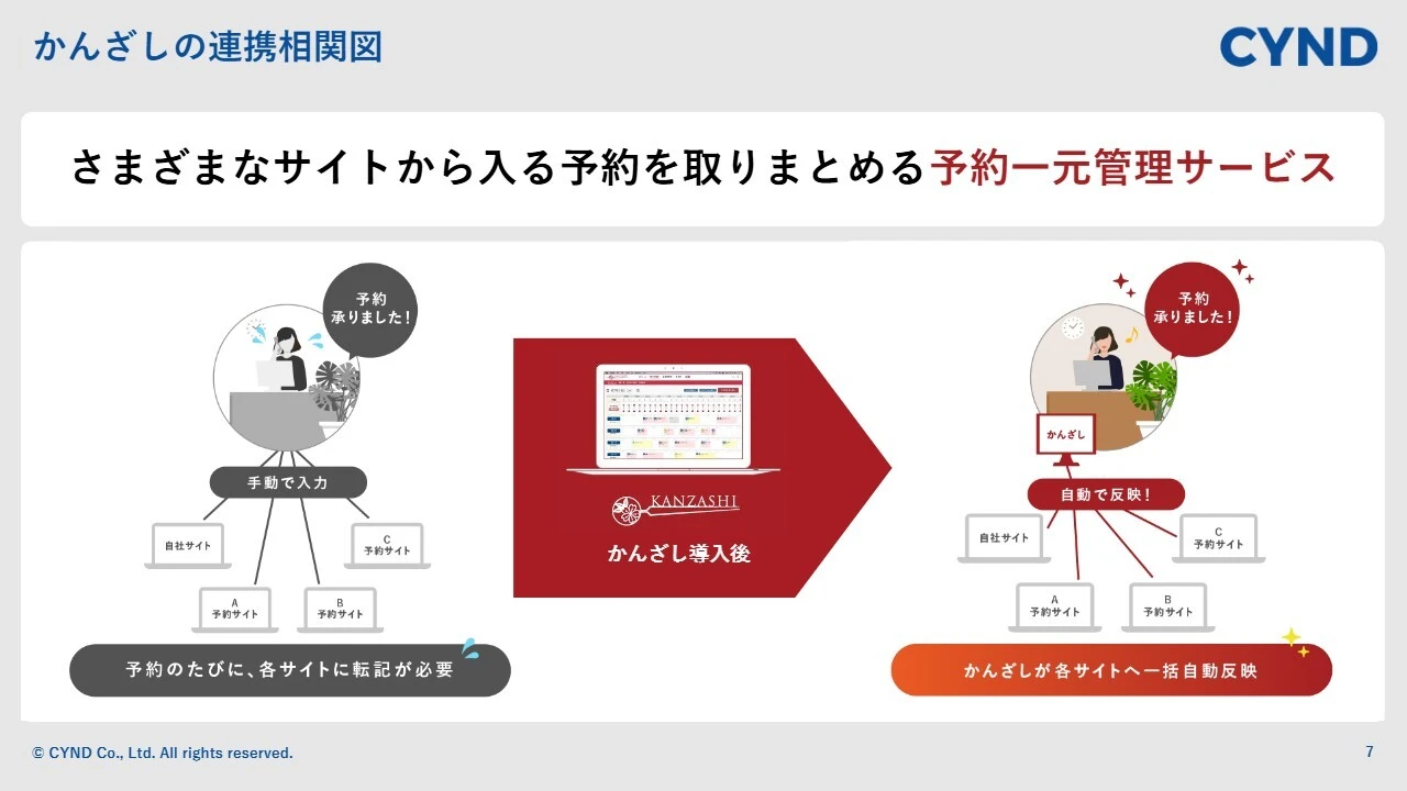 かんざしの連携相関図
