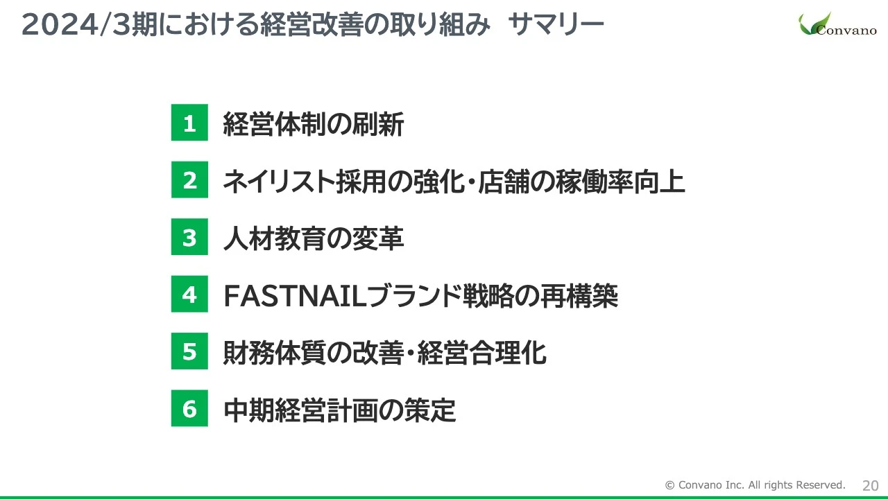 2024/3期における経営改善の取り組み サマリー