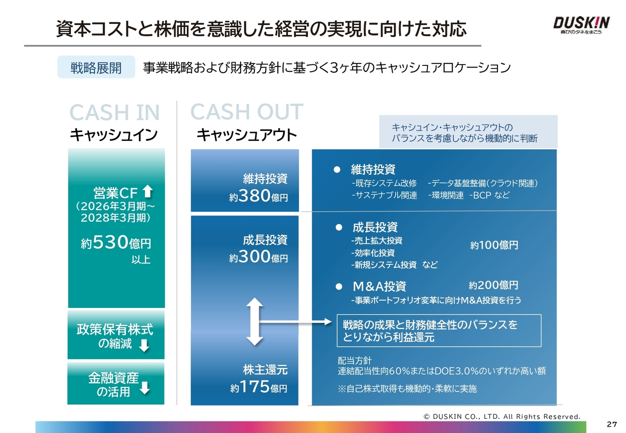 資本コストと株価を意識した経営の実現に向けた対応