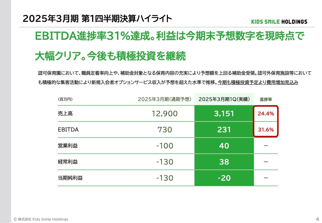 2025年3月期 第1四半期決算ハイライト