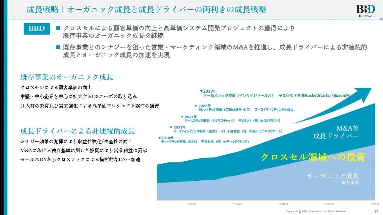 成長戦略|オーガニック成長と成長ドライバーの両利きの成長戦略