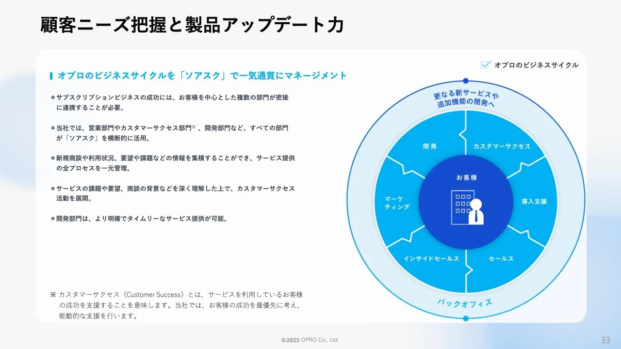 顧客ニーズ把握と製品アップデート力
