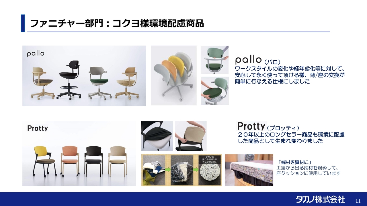 ファニチャー部門：コクヨ様環境配慮商品