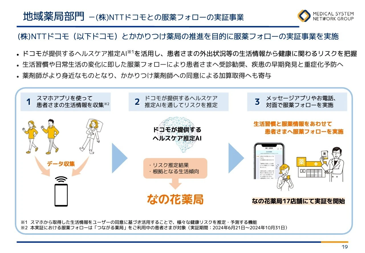 地域薬局部門 －（株）NTTドコモとの服薬フォローの実証事業