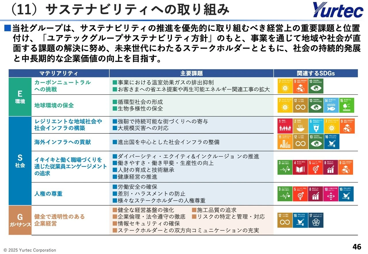 （11）サステナビリティへの取り組み