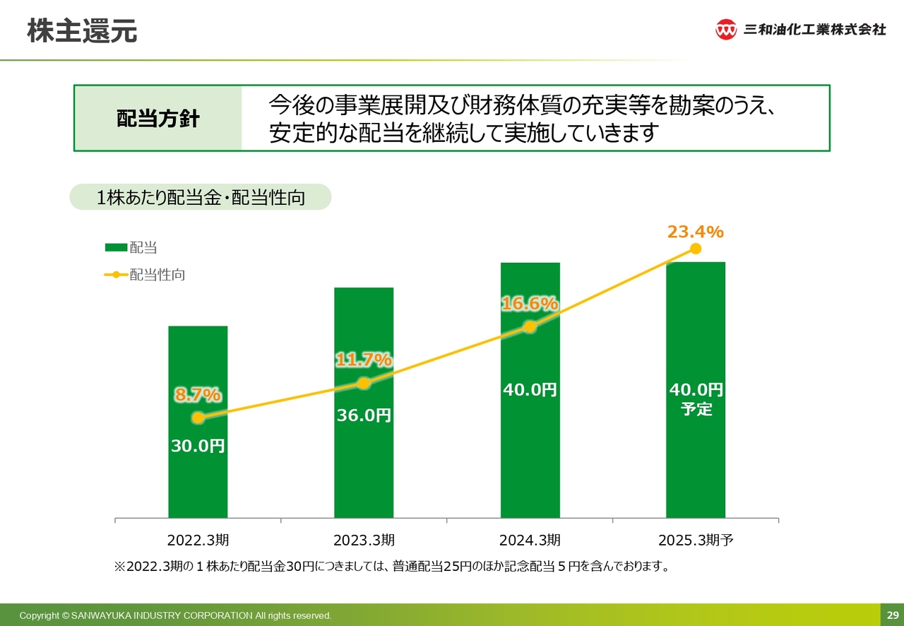 株主還元