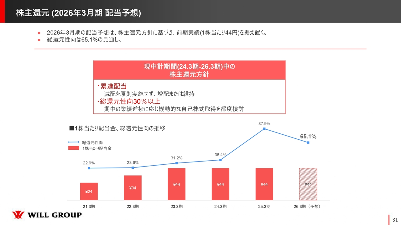 株主還元（2026年3月期配当予想）